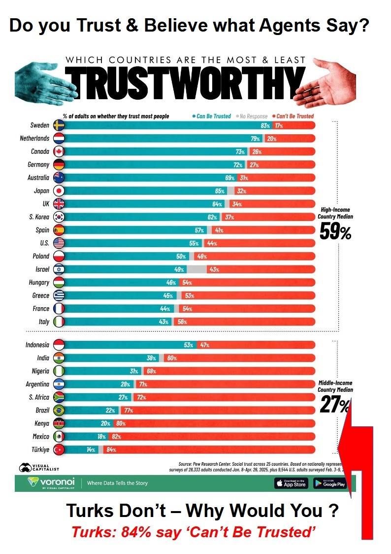 Do you Trust & Believe what agents say?